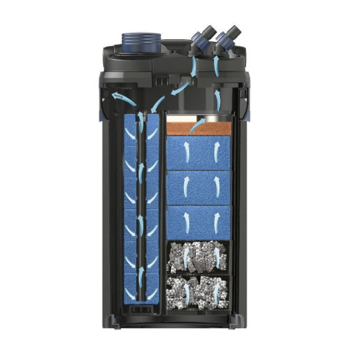 „Oase BioMaster 850“ – filtras su išankstiniu filtru, skirtas iki 850 litrų vandens kiekiui.