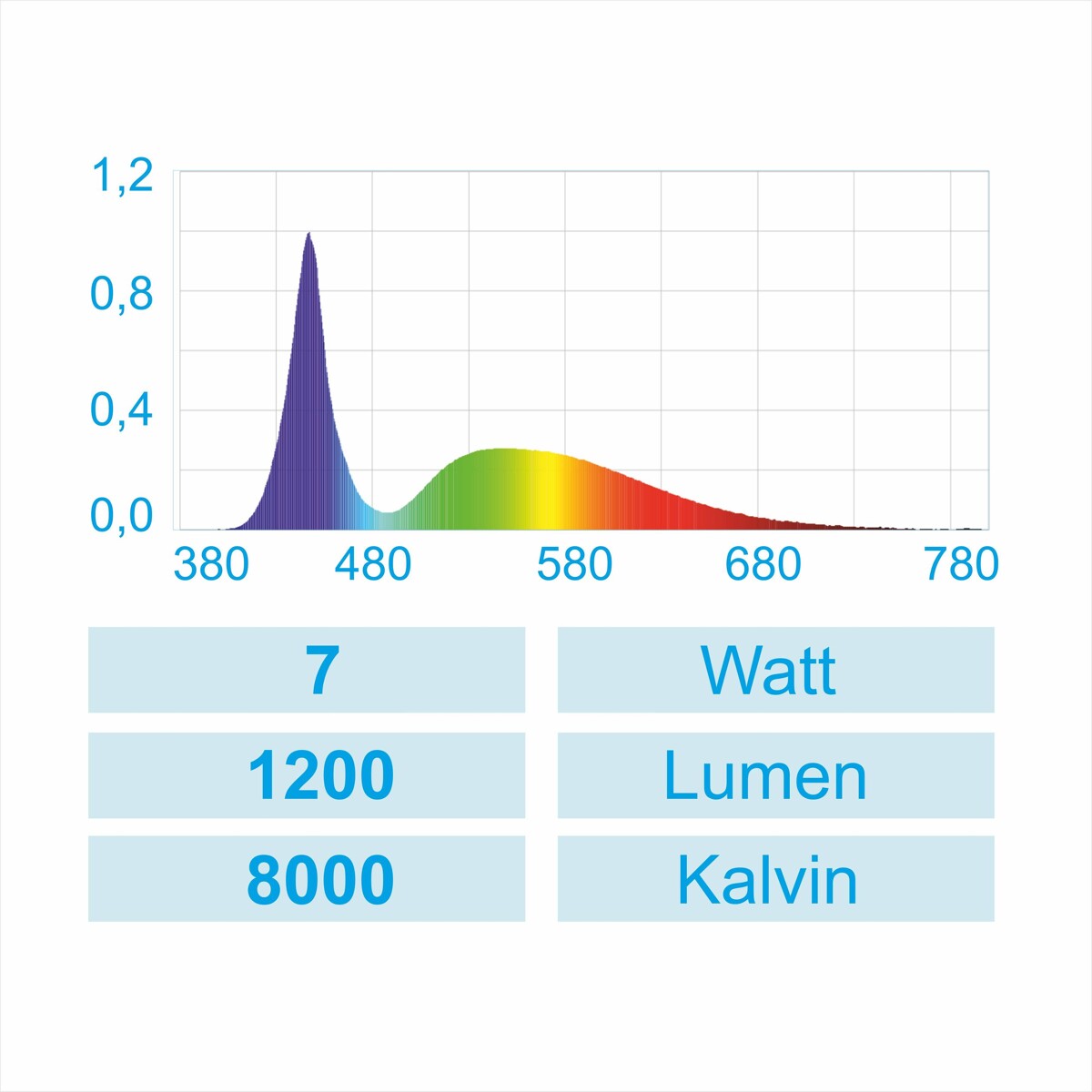AquaLED Nano Black 7W lempa Happet