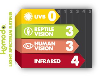 Komodo Basking Spot lemputė 50W