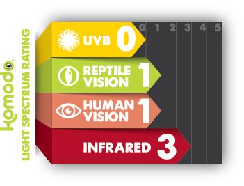 Komodo mėnulio lemputė 50W