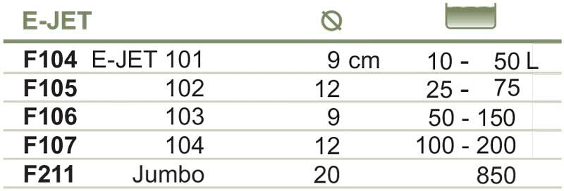 Kempininis filtras E-Jet 102 Happet